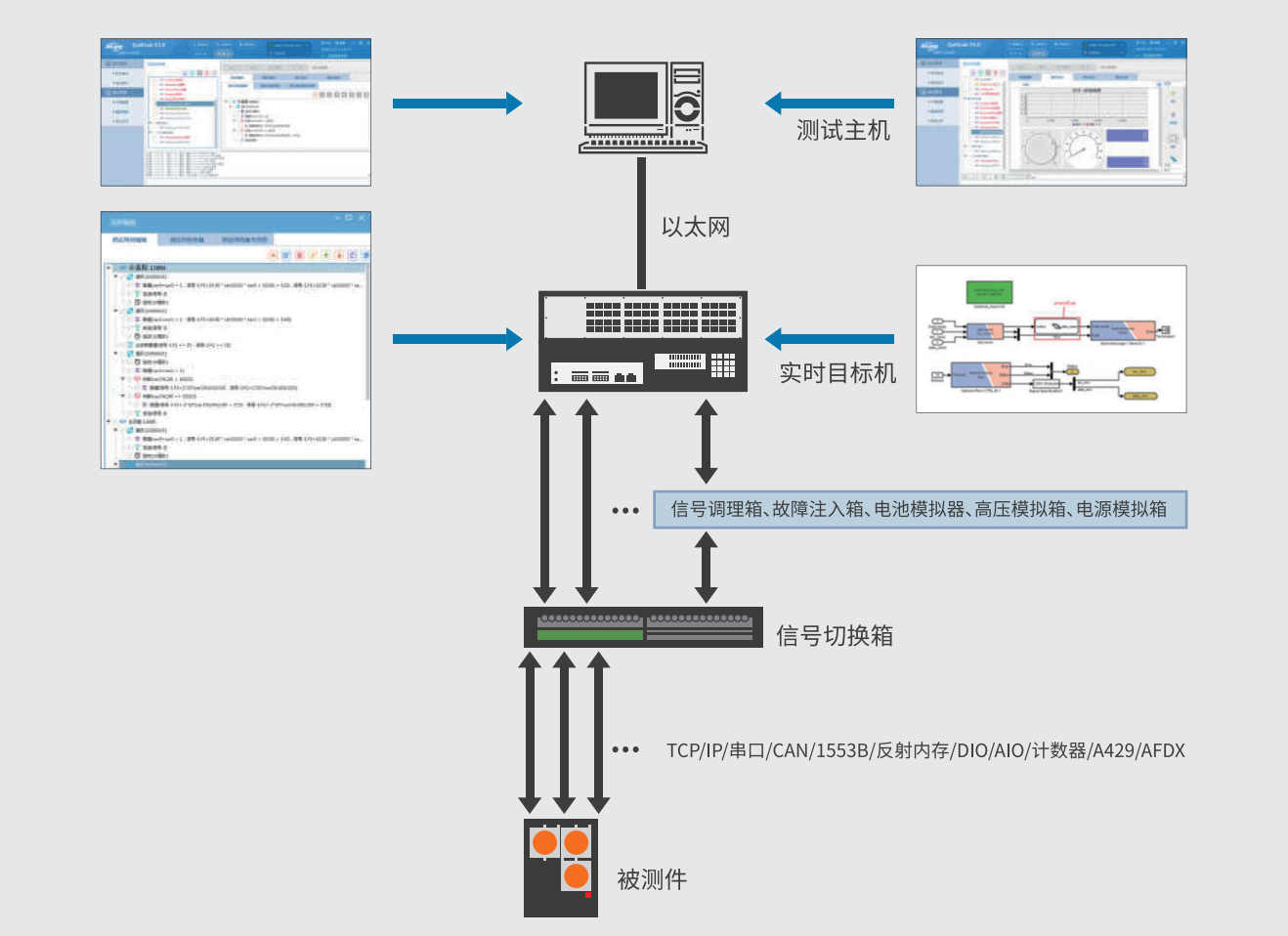 嵌入式软件测试系统