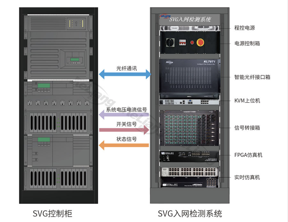 SVG并网仿真测试系统
