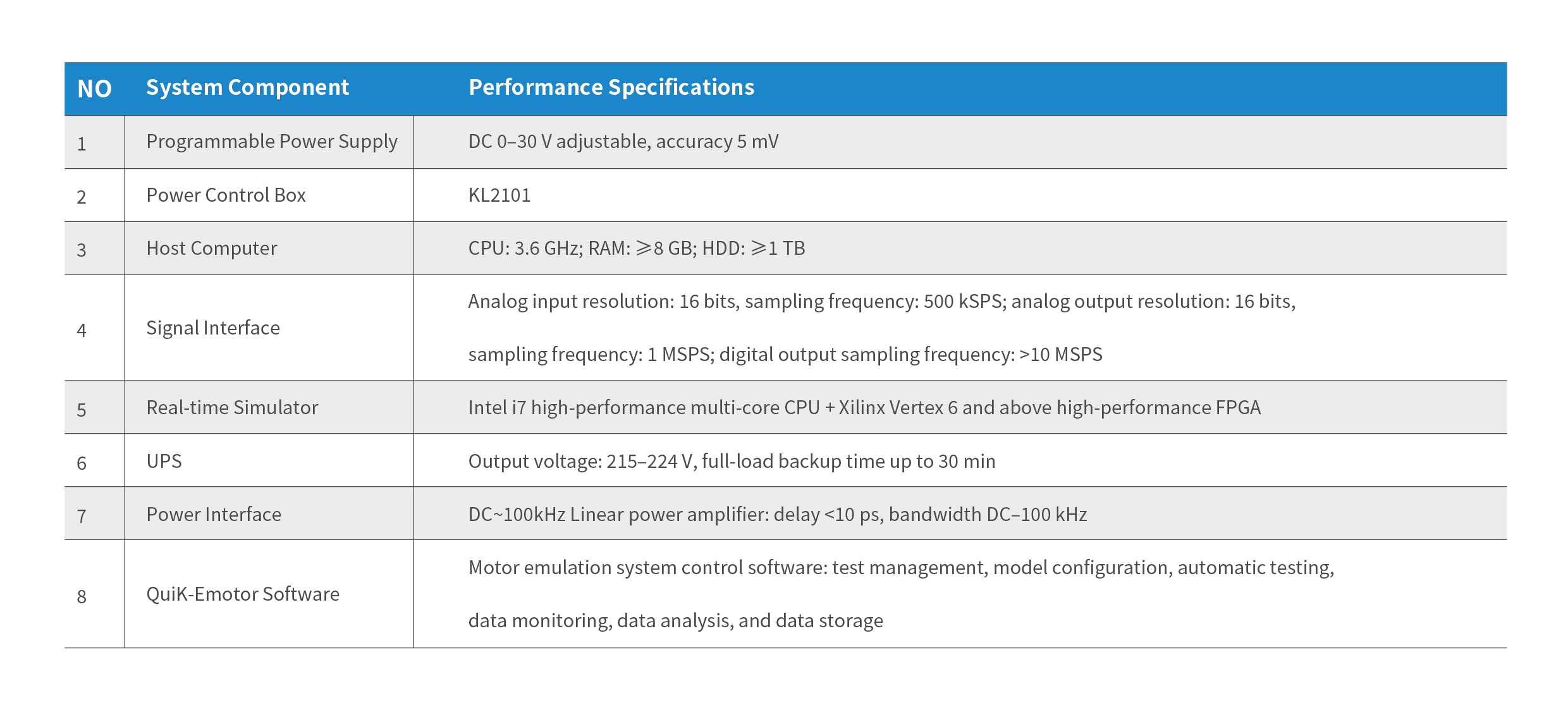 17702741974752757vH7.jpg 电机控制器测试系统_画板 1 副本.jpg
