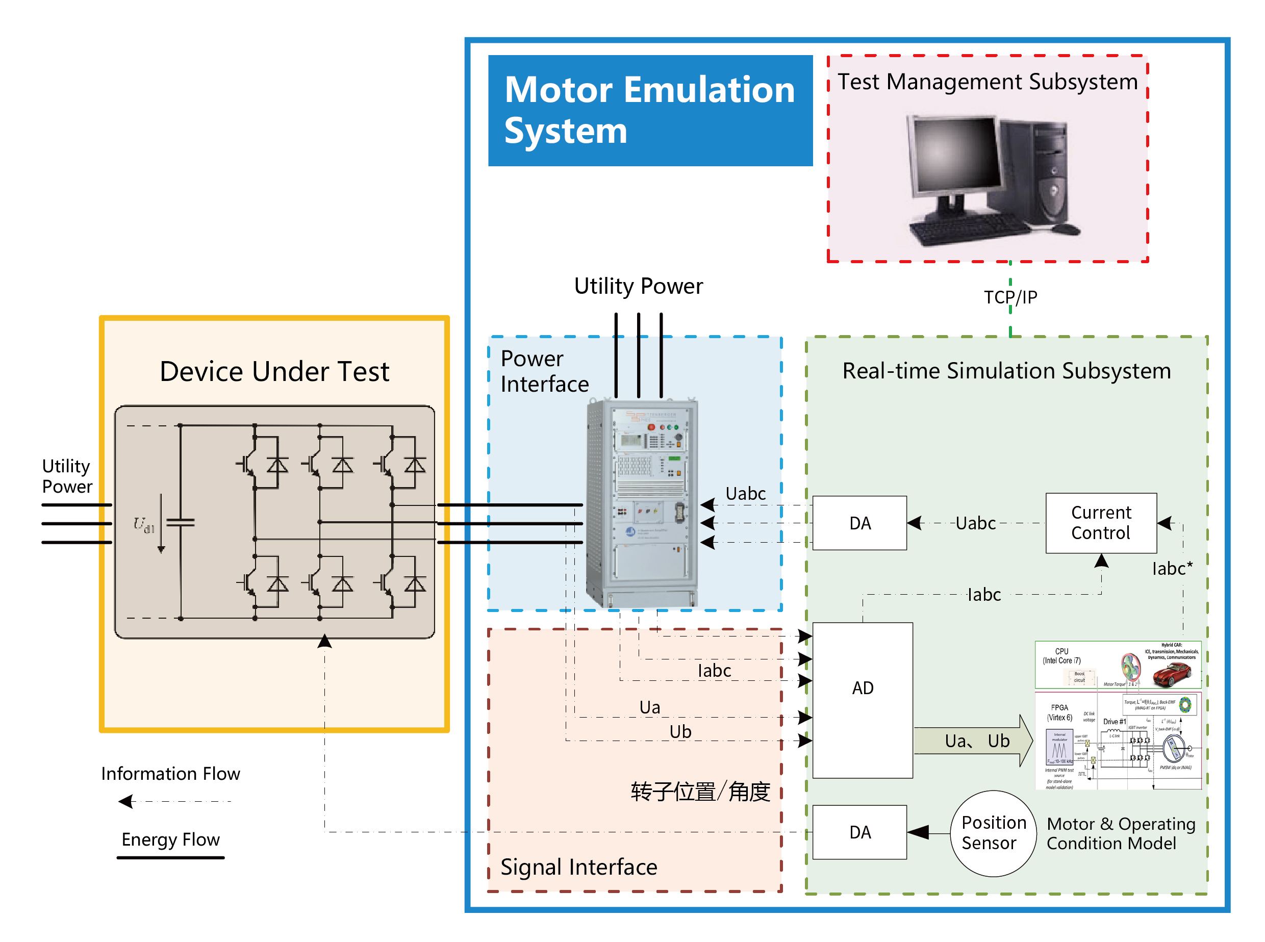 1770274239826387qxJW.jpg 电机控制器测试系统_画板 1 副本 2.jpg