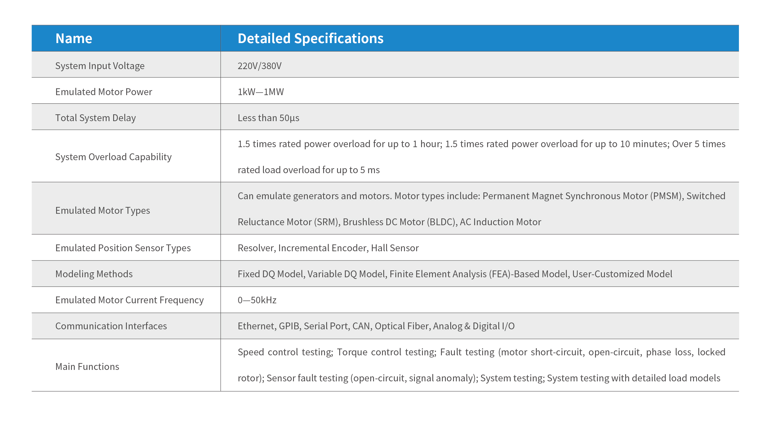 1770274298697689WwAY.jpg 电机控制器测试系统_画板 1 副本 3.jpg