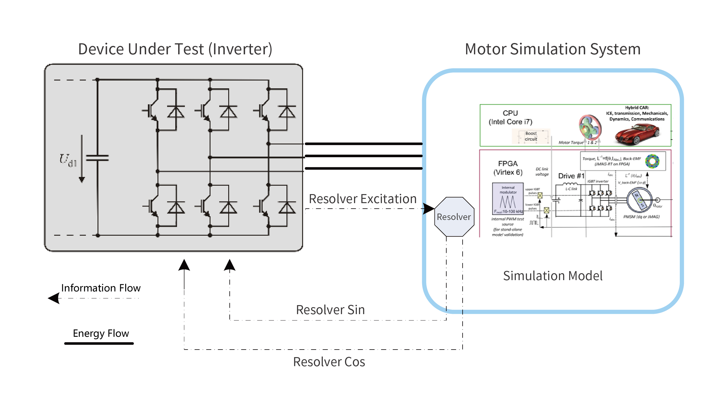 1770274411374563YKYo.jpg 电机控制器测试系统_画板 1 副本 4.jpg