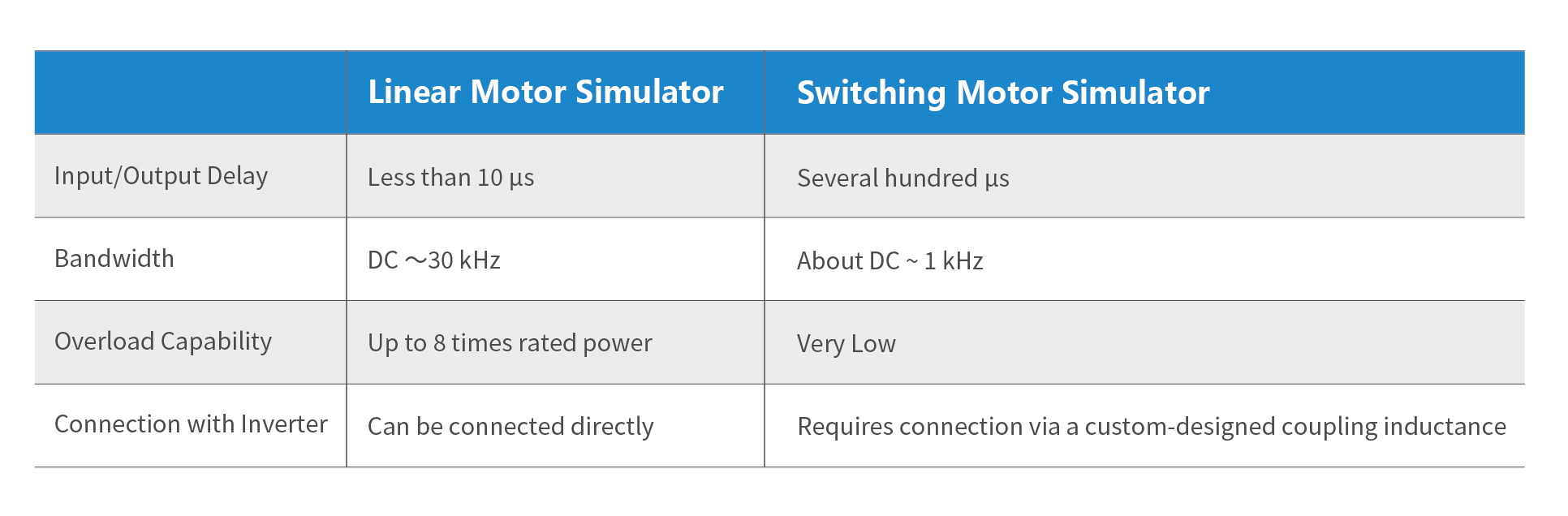 1770274482205882ivqf.jpg 电机控制器测试系统_画板 1 副本 6.jpg