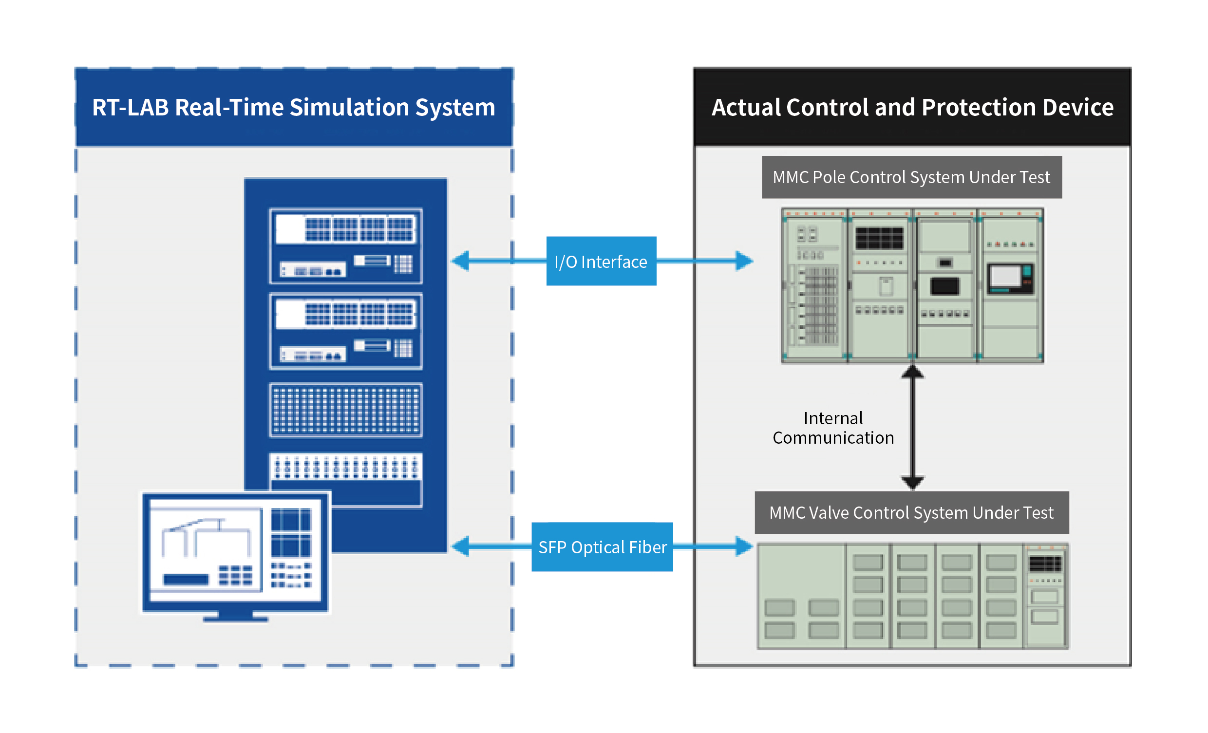 1770615865736380IzkY.jpg MMC-HVDC_画板 1.jpg