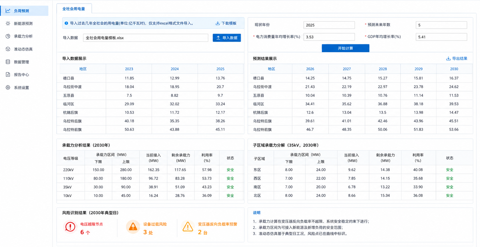负荷与新能源预测及承载力分析.png